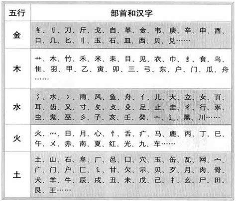 漢字 五行|汉字五行按笔画查询